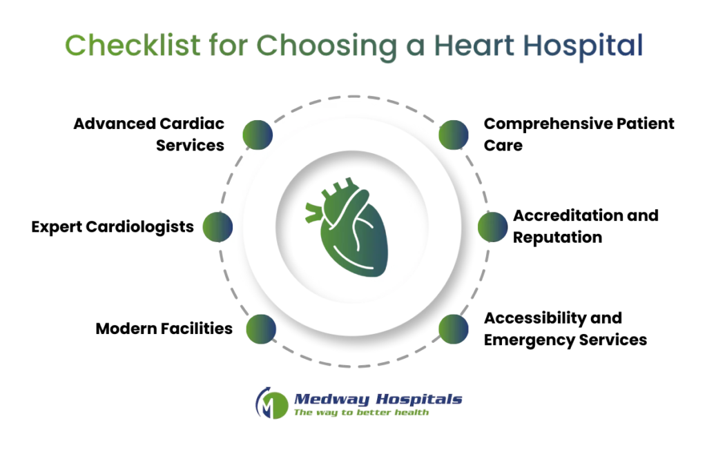 Best Heart Hospital in Tamil Nadu