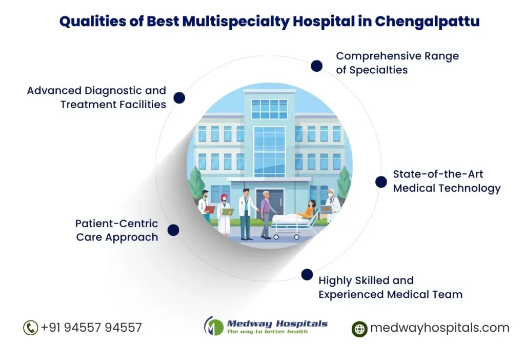 Best Multispeciality Hospital in Chengalpattu