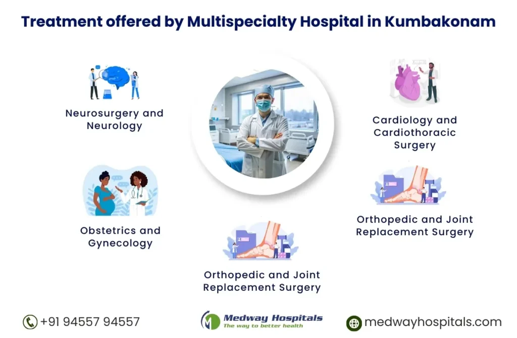 Best Multispeciality Hospital in Kumbakonam