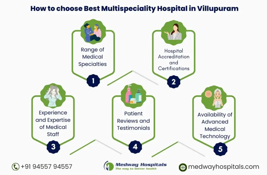 Best Multispeciality Hospital in Villupuram