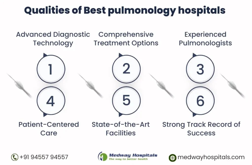 Pulmonology Hospital in Chennai