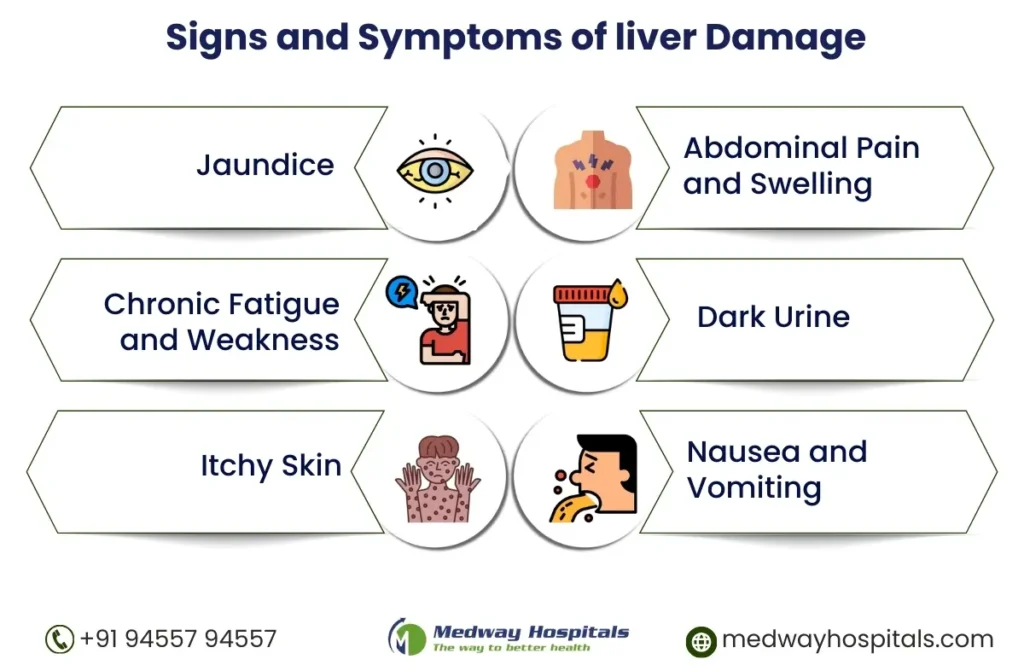 Early Signs of Liver Failure