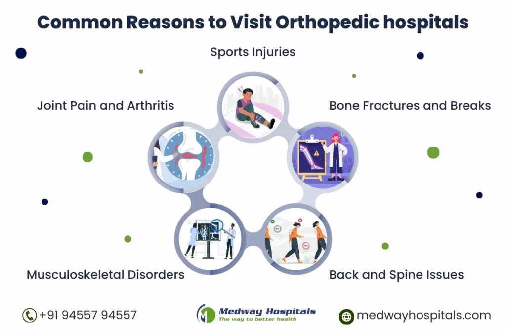 Best Orthopedic Hospitals in Chennai