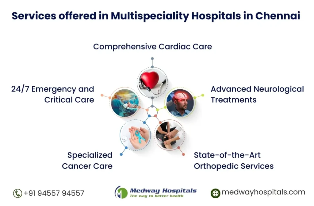 Top 7 Multispeciality Hospitals in Chennai