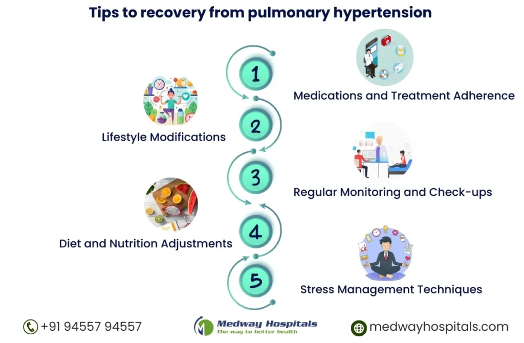 What Causes Pulmonary Hypertension