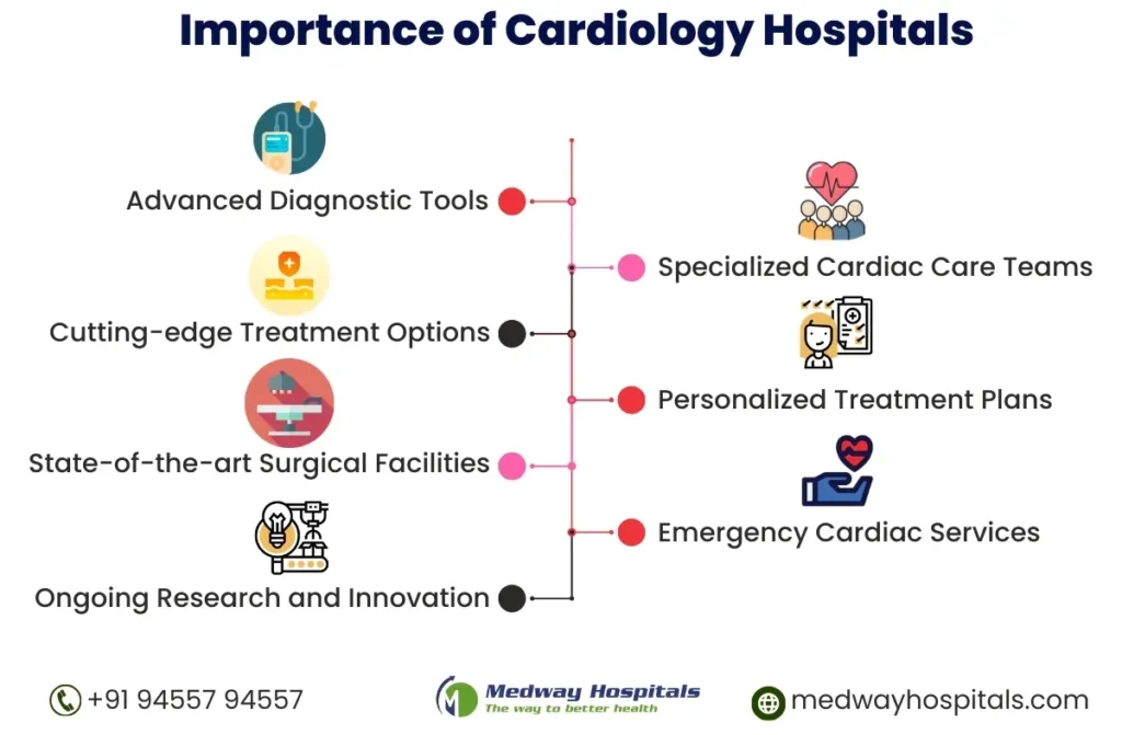 Cardiology Hospital in Chennai