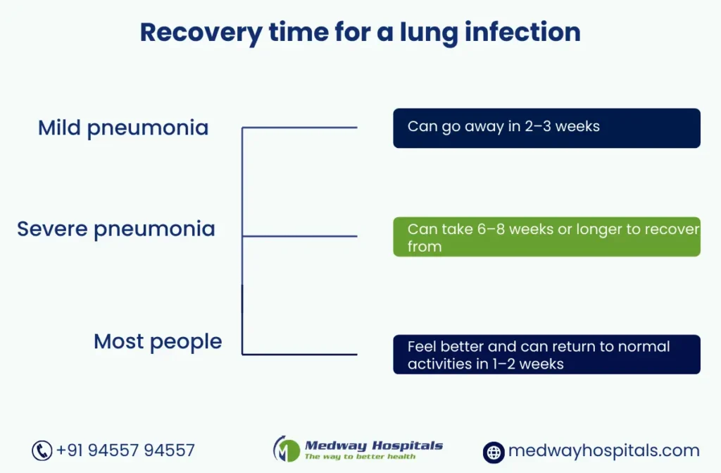 Fungal lung infection treatment | Medway Hospitals