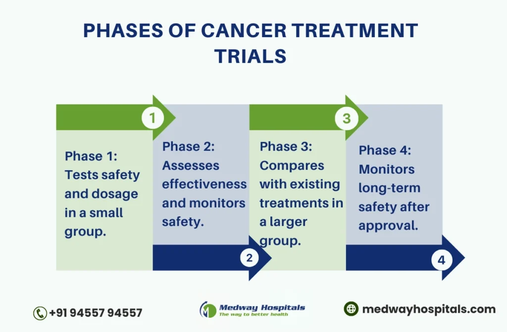 Breast Cancer Clinical Trials 