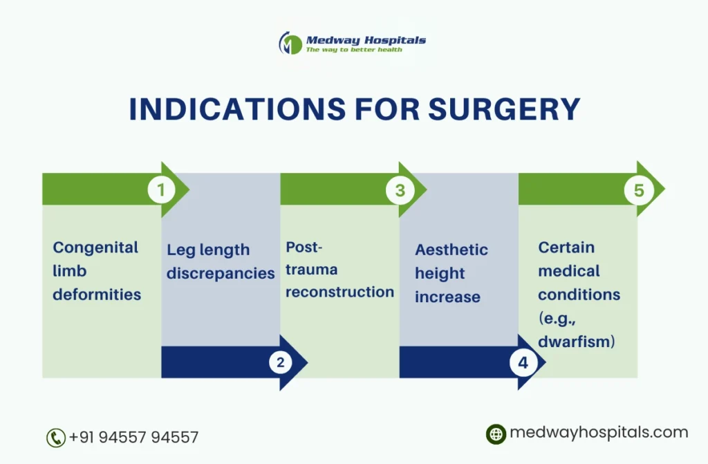 Limb Lengthening Surgery in Chennai