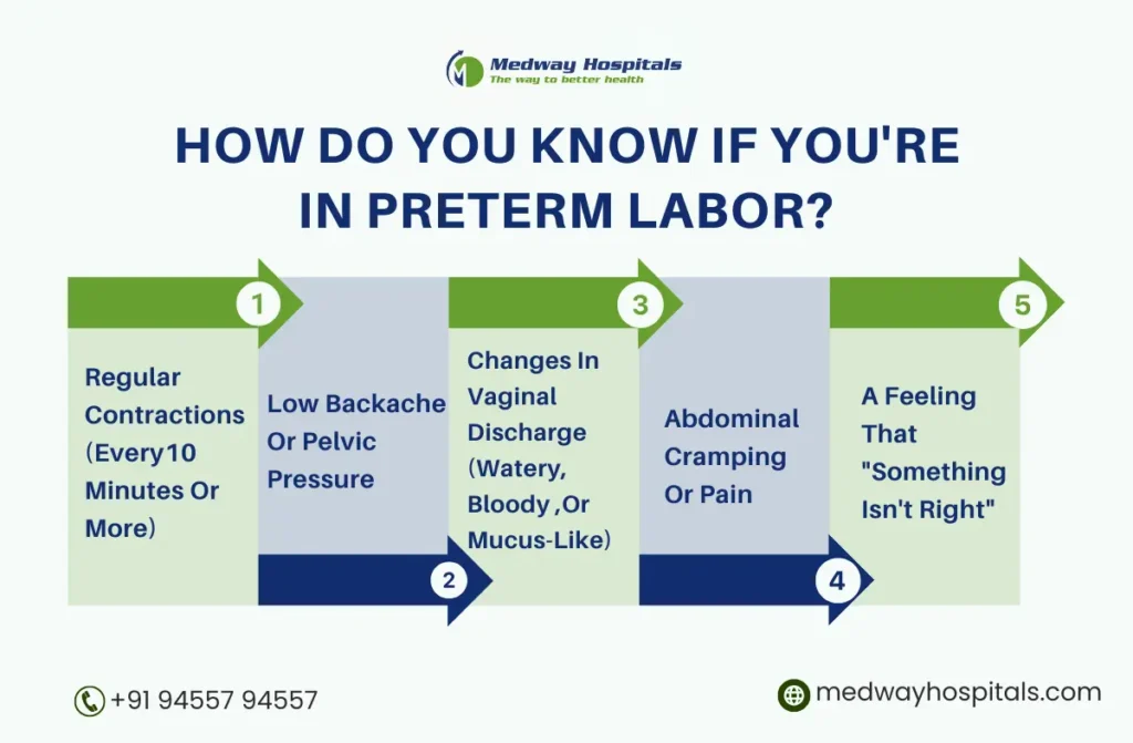 Reasons for Premature Labour | Medway Hospitals