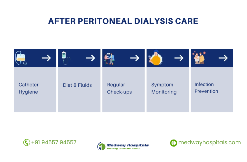 2 types of dialysis 