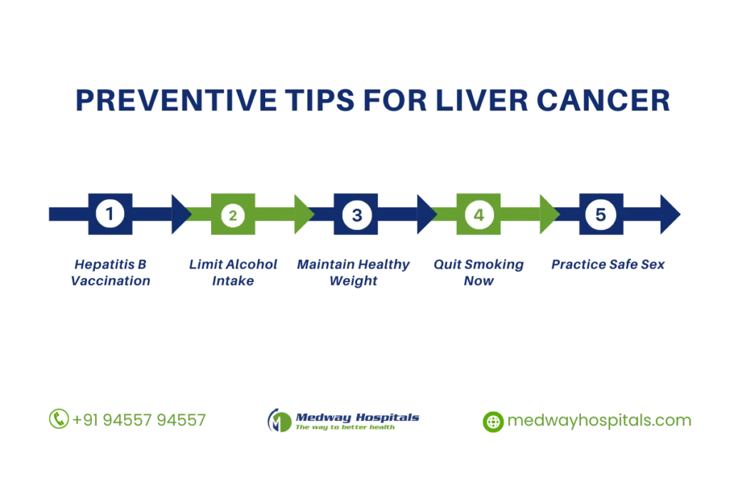 Causes of Liver Cancer in Females