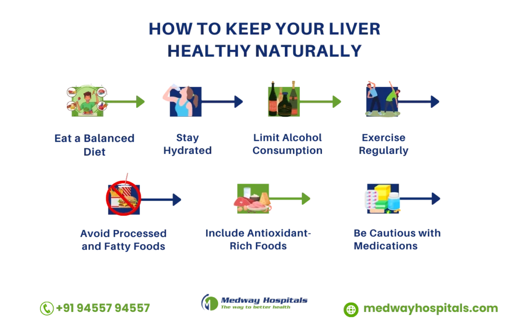 How to Keep Your Liver Healthy