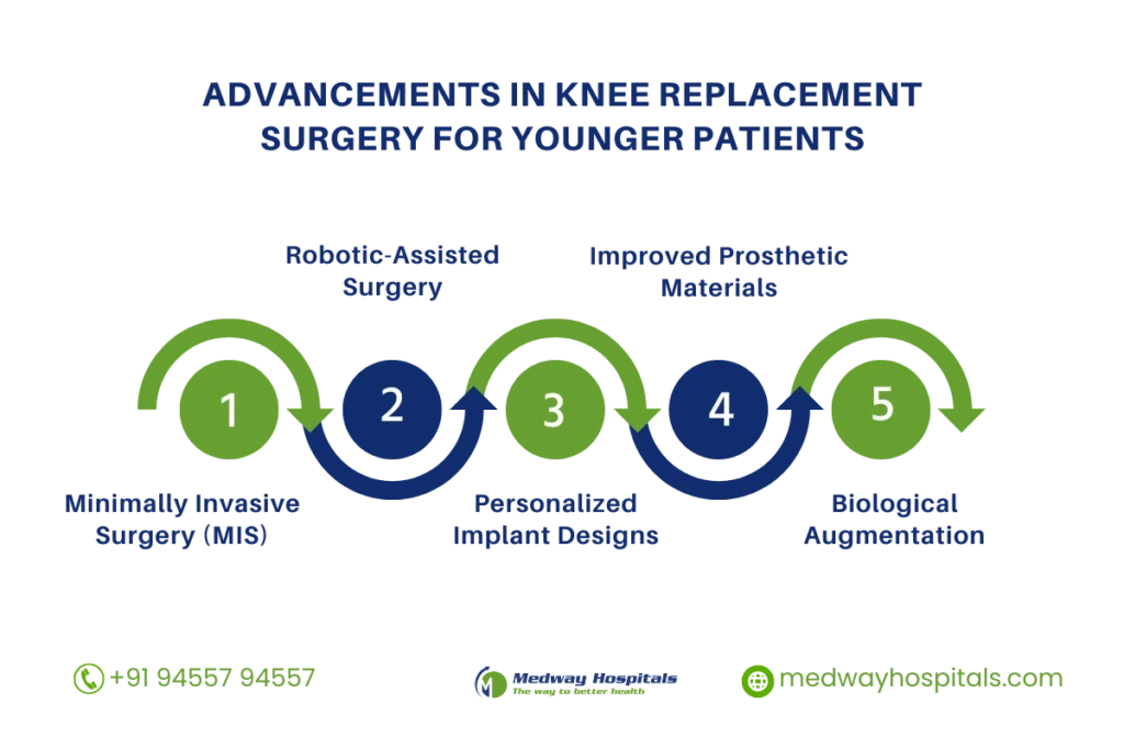 Knee Replacement in Young Patients