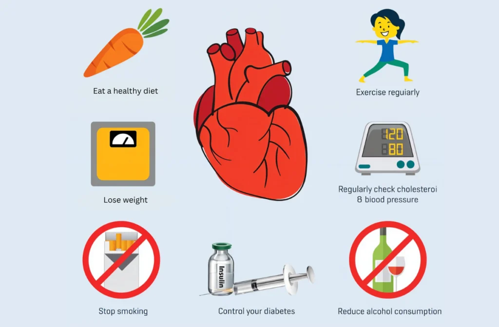 How to Control Heart Attack