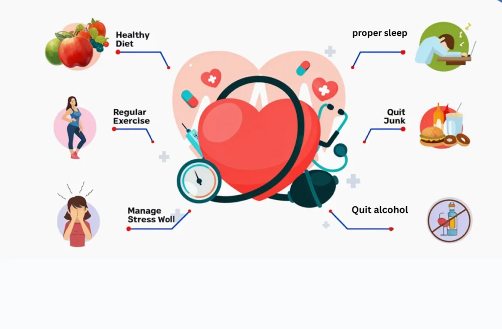 Preventing a Heart Attack