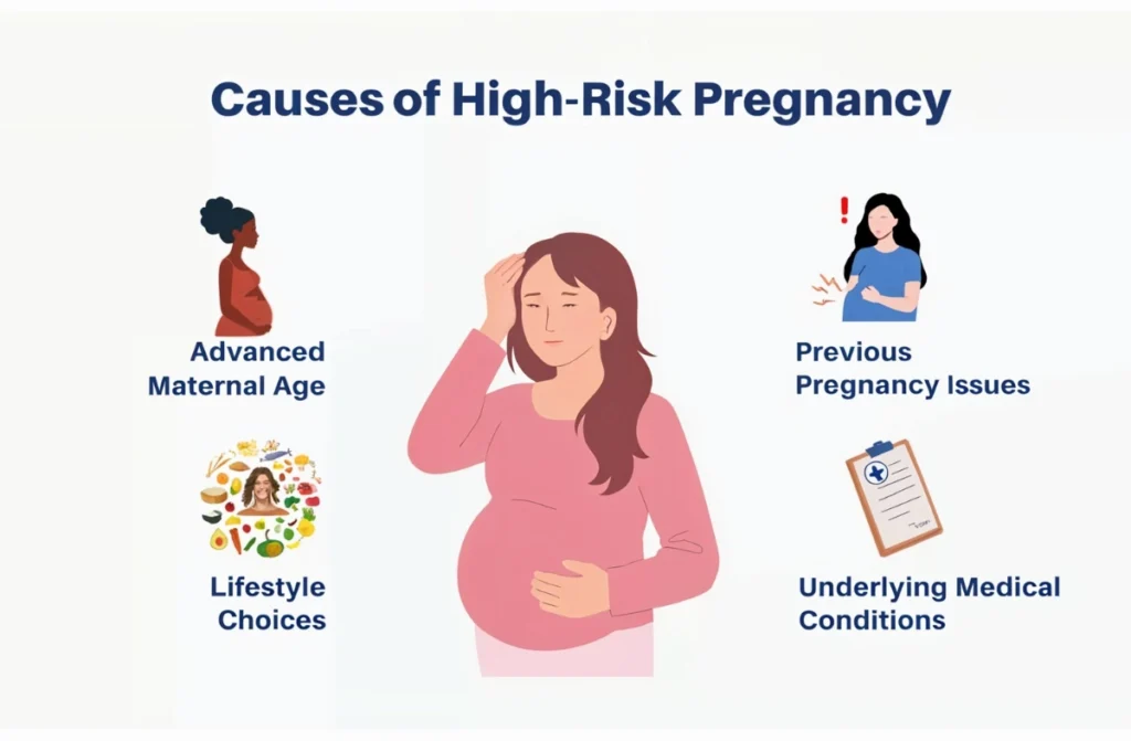High-Risk Pregnancy Symptoms