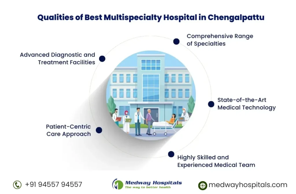 Best Multispeciality Hospital in Chengalpattu