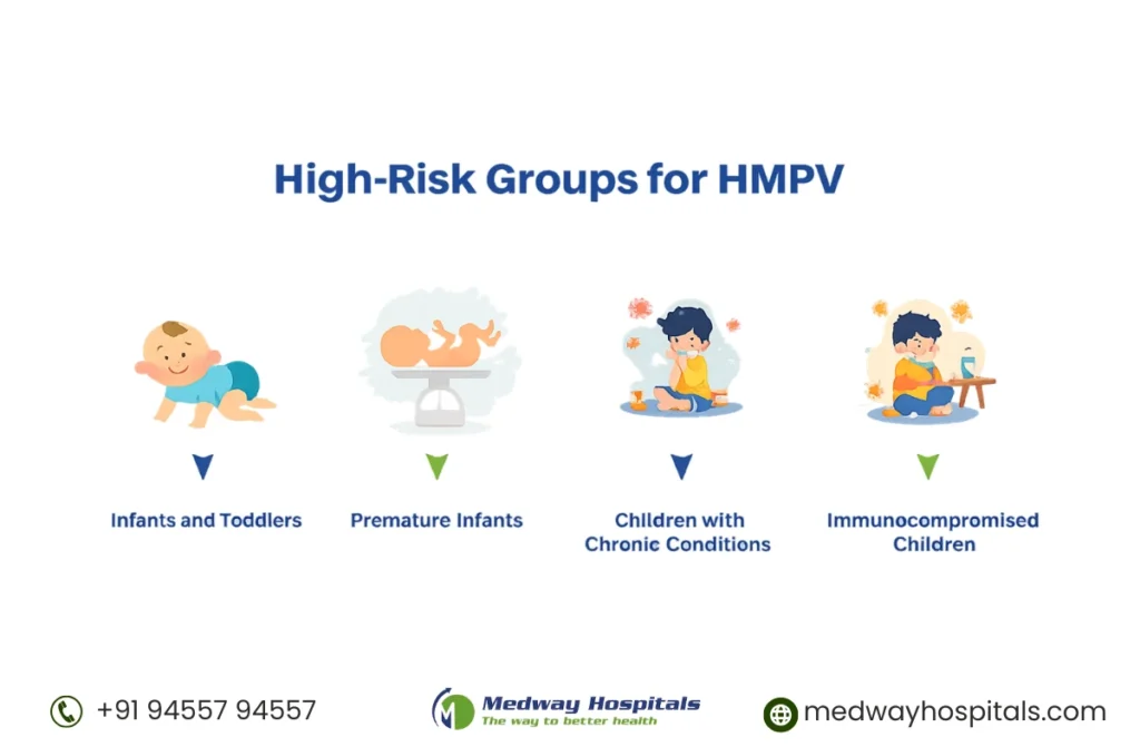 Human Metapneumovirus in Kids